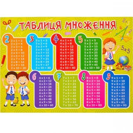 Учебный плакат «Таблица умножения» Учебный плакат “Таблица умножения“